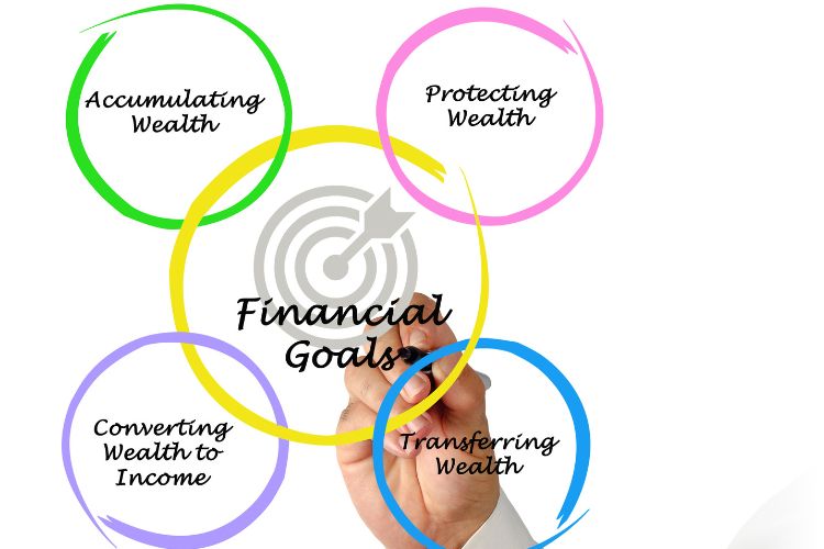 Best Practices For Setting Realistic Savings Goals And Achieving Them